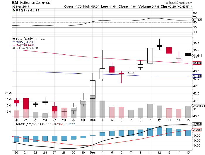 California Waste Water Management